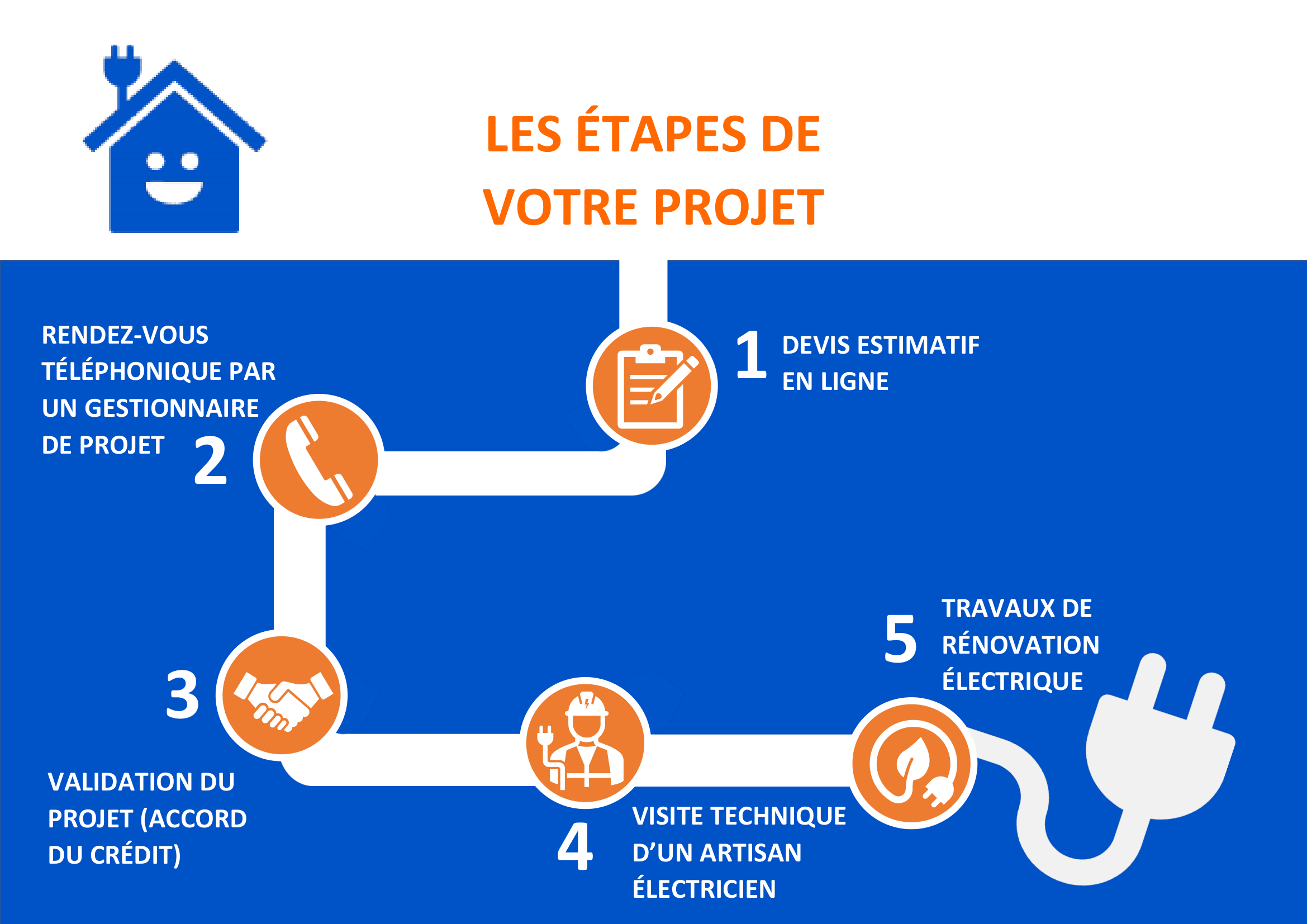 infographie horizontale